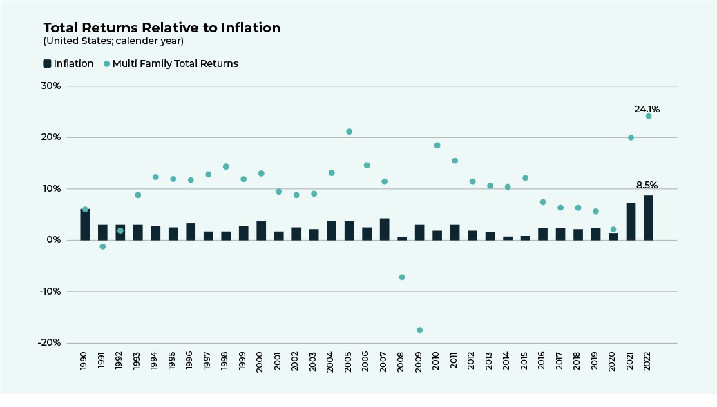TotalReturnsToInflation